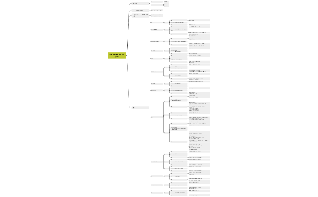 シナリオ構成マインドマップ（2回目）_加藤香織xmind