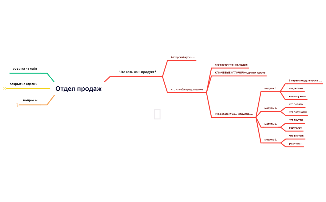 Отдел продаж