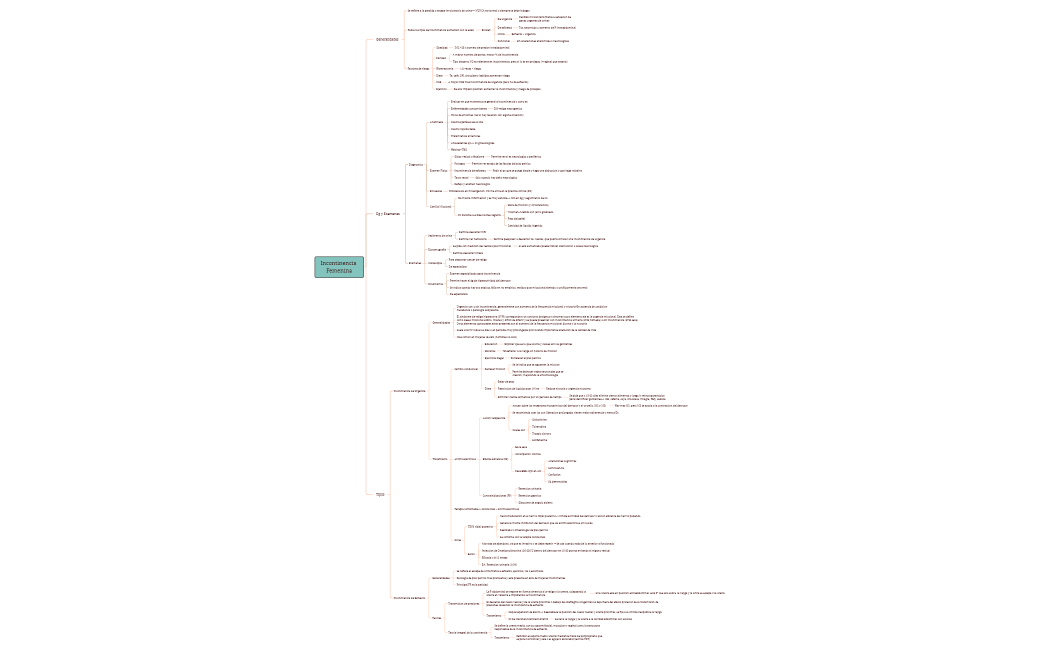 Incontinencia femenina
