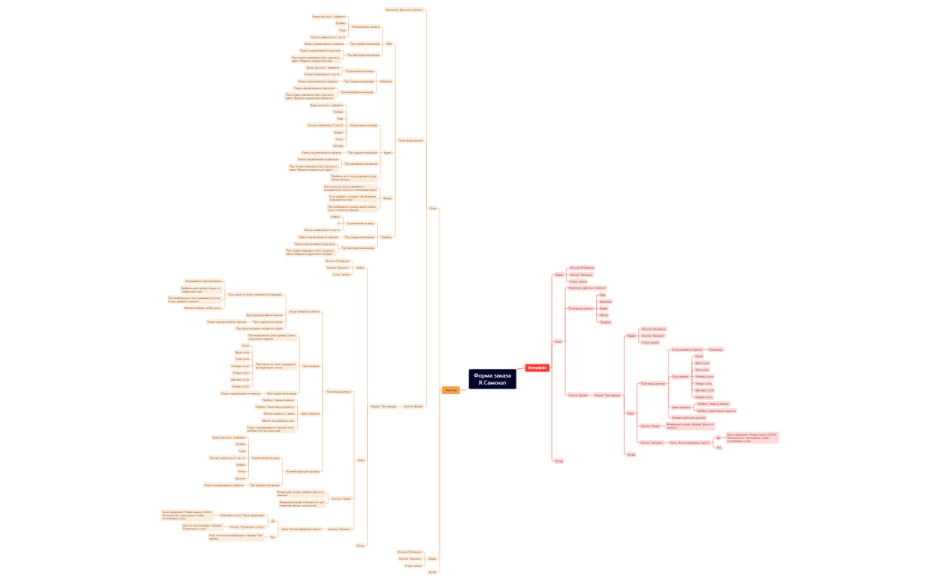 Форма заказа Я.Самокат