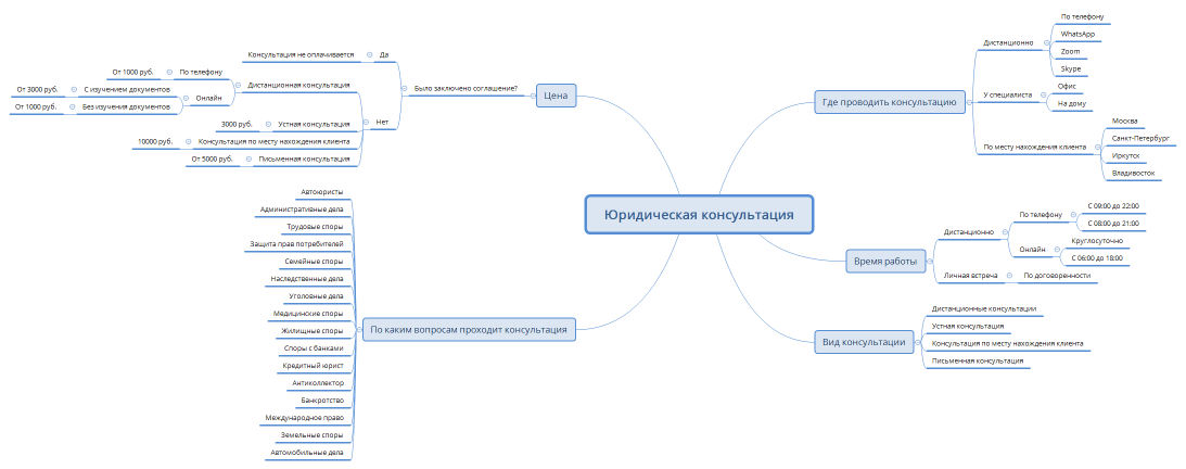 Юридическая консультация