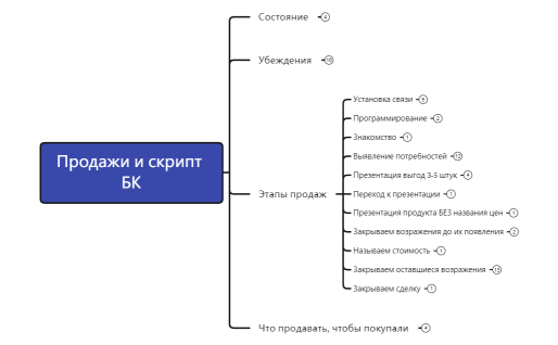 Продажи и скрипт БК