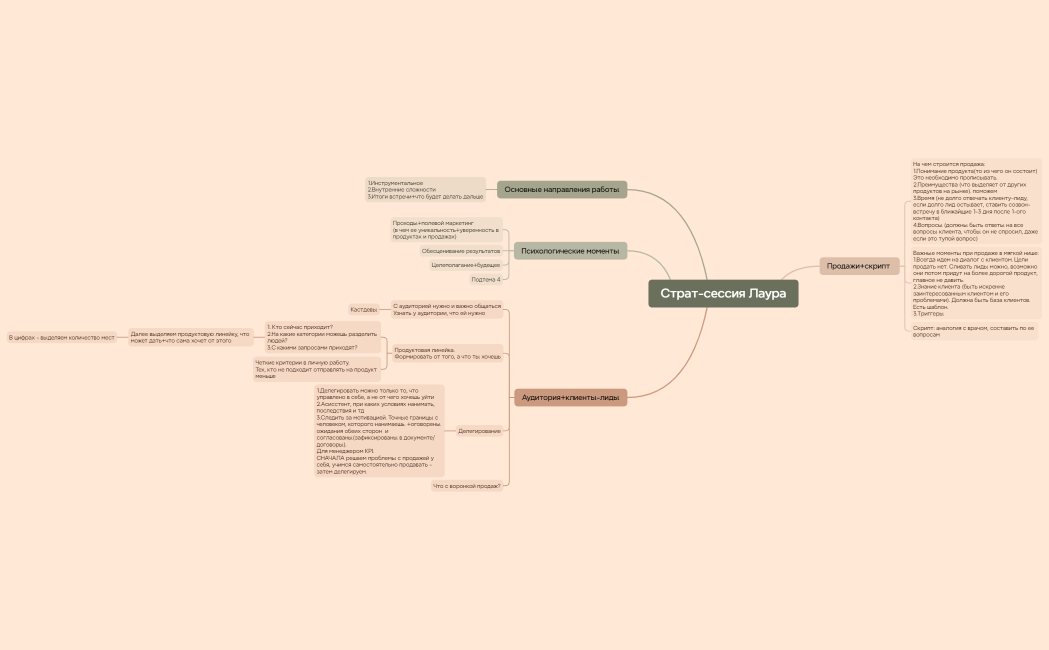 Страт-сессия Лаура