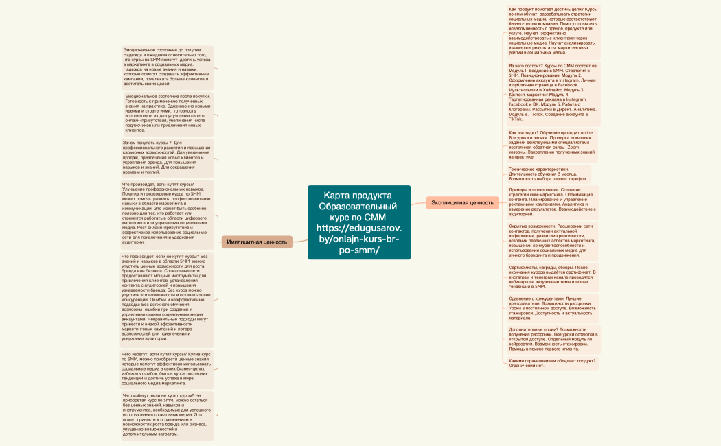 Карта продукта Образовательный курс по СММ httpsedugusarov.byonlajn-kurs-br-po-smm