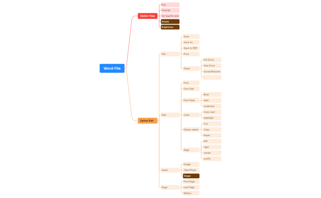 Word Office_flow_function.xmind