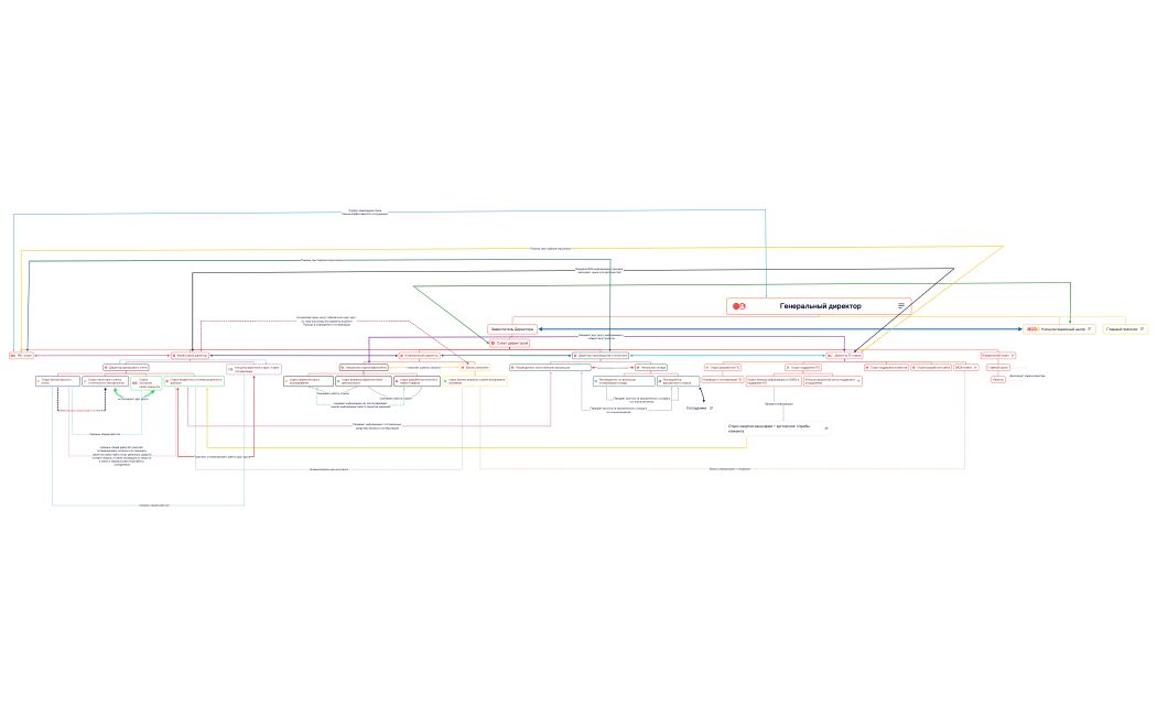 структура бизнеса