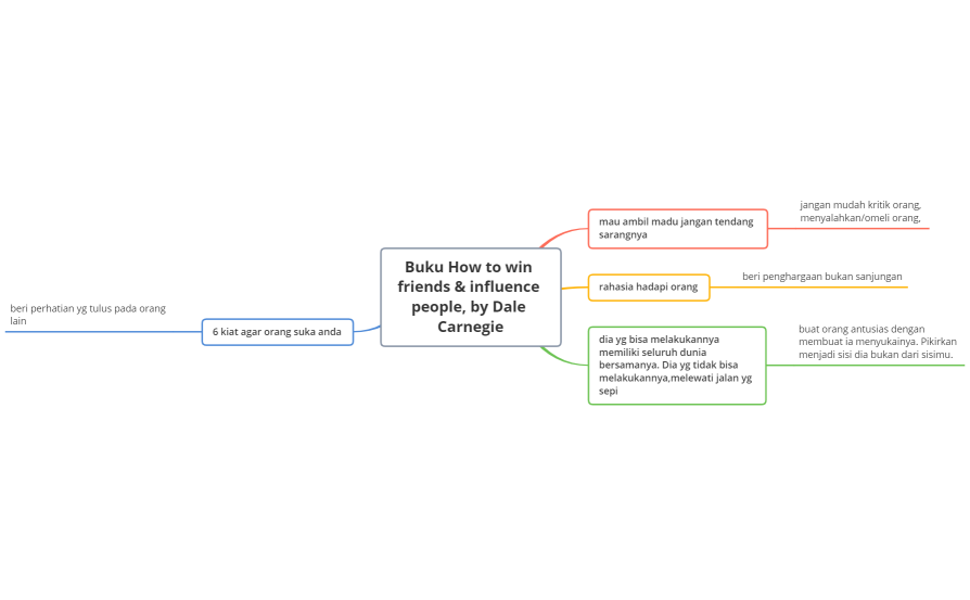 Buku How to win friends & influence people, by Dale Carnegie