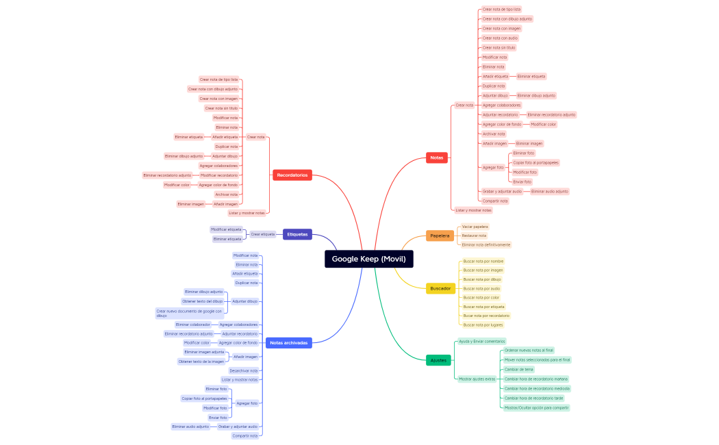 GoogleKeep-Movil-Version