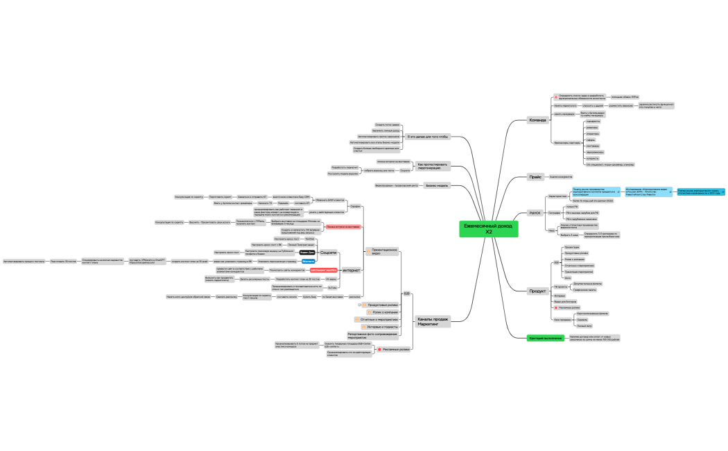 Гепотизаежемесячный доход Х2_2024