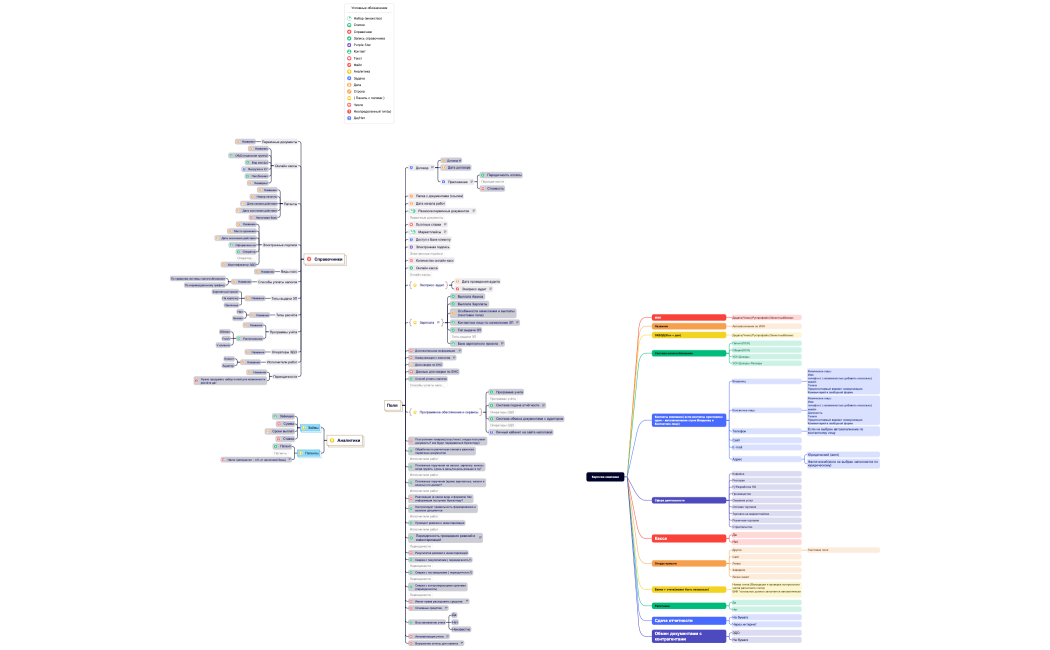 Карточка компании Алексей