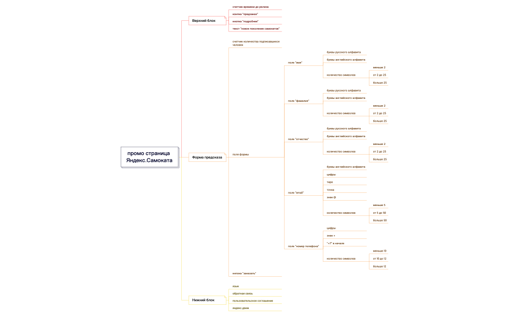 промо страница Яндекс.Самоката