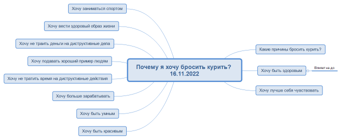 Почему я хочу бросить курить? 16.11.2022