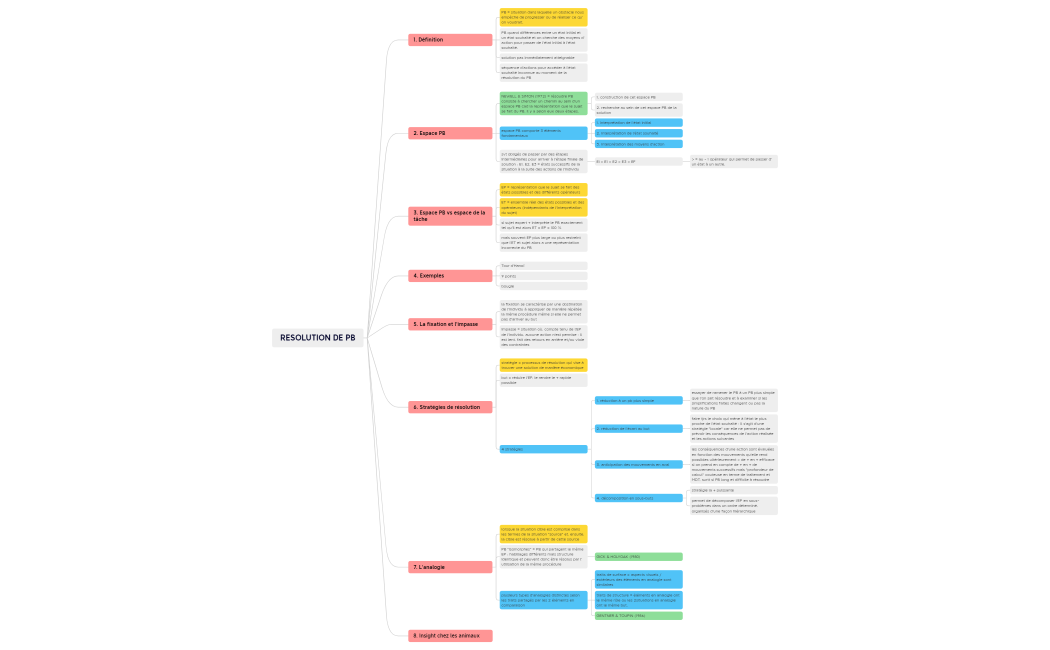 RESOLUTION DE PB