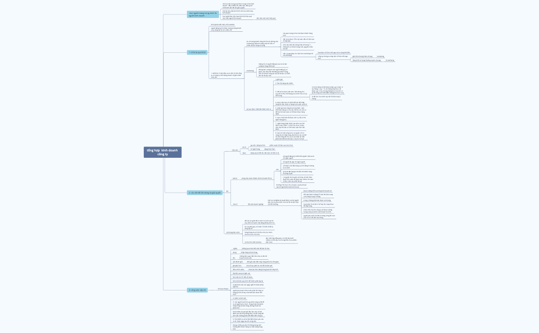 tổng hợp  kinh doanh công ty