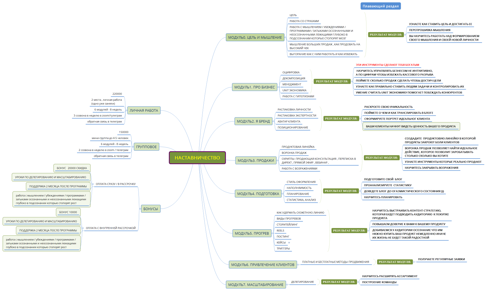 НАСТАВНИЧЕСТВО
