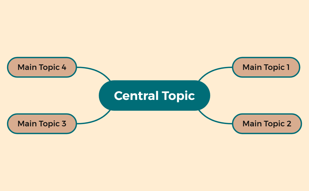 Central Topic