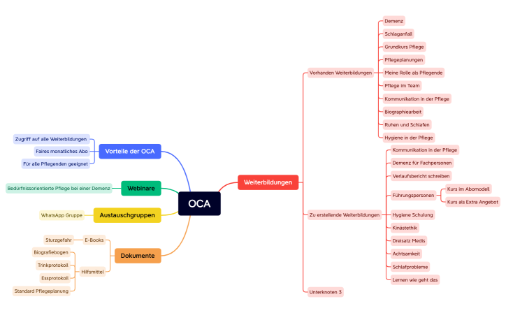 OCA.xmind