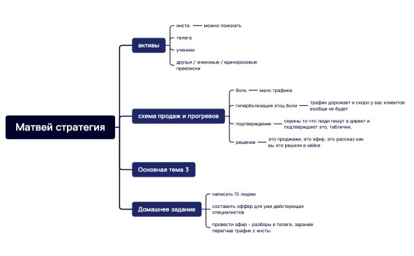 Без названия.xmind