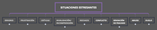 Situaciones estresantes