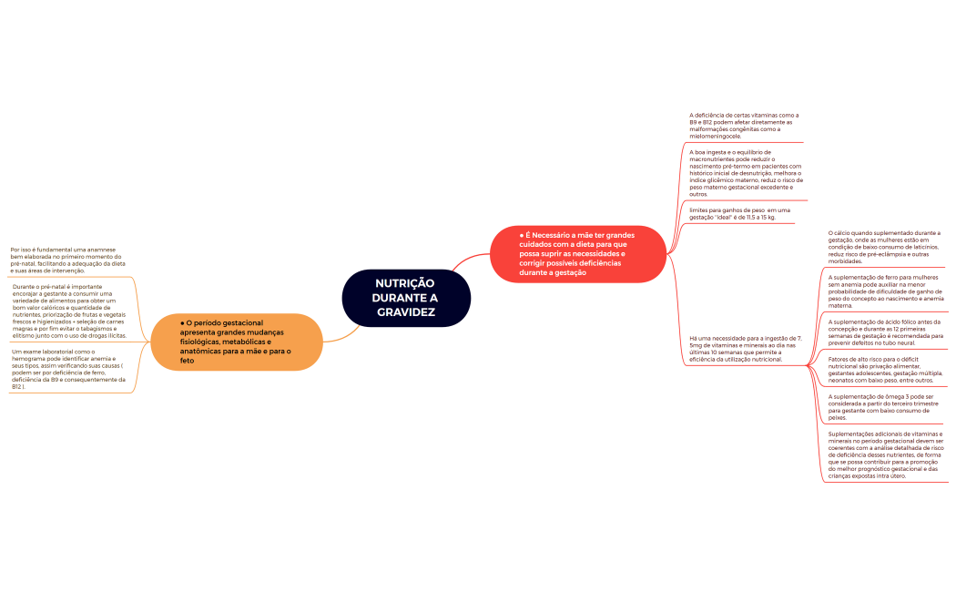 NUTRIÇÃO DURANTE A GRAVIDEZ