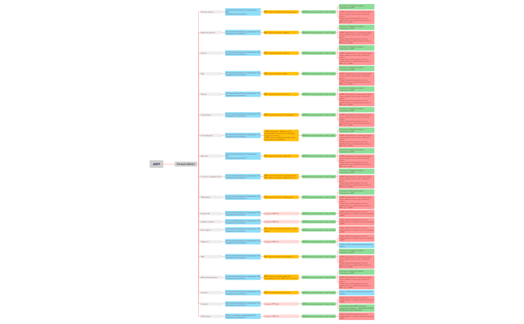 ARM. Основная_08 11 2022