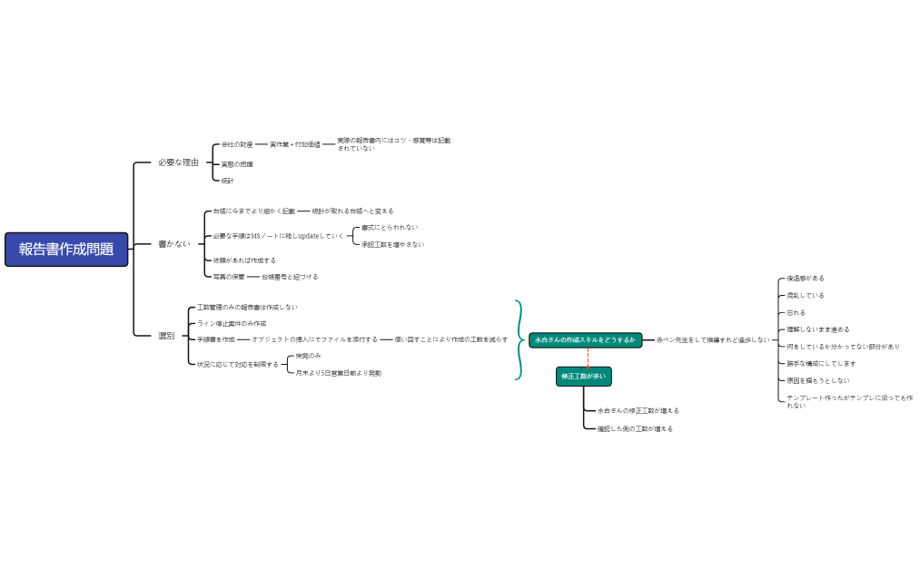 サービス報告書作成問題_Rev1.0