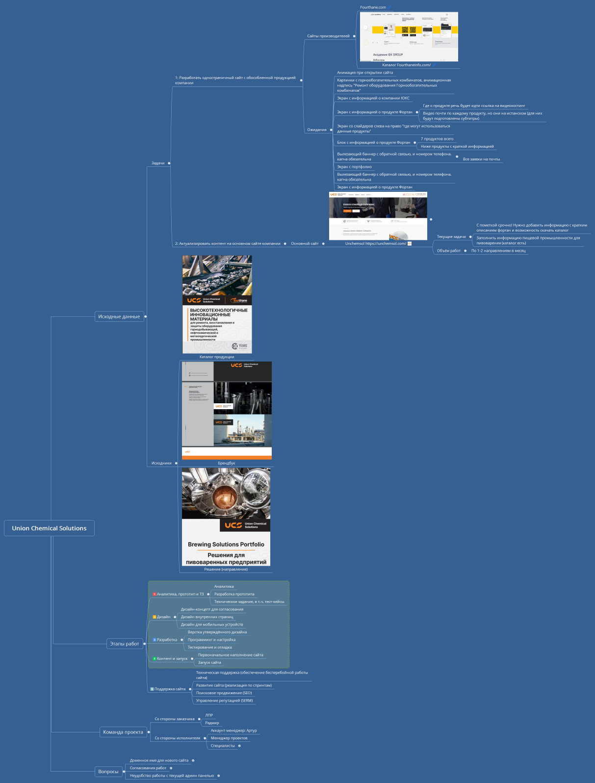 Union Chemical Solutions