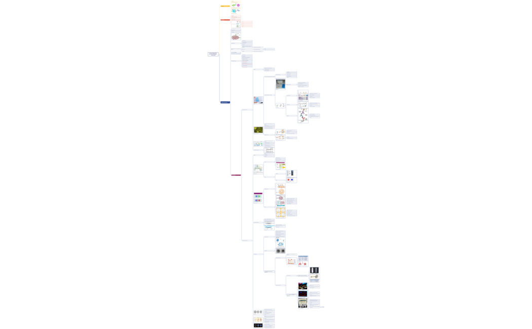 Inmunodiagnóstico: reacciones antígeno - anticuerpo
