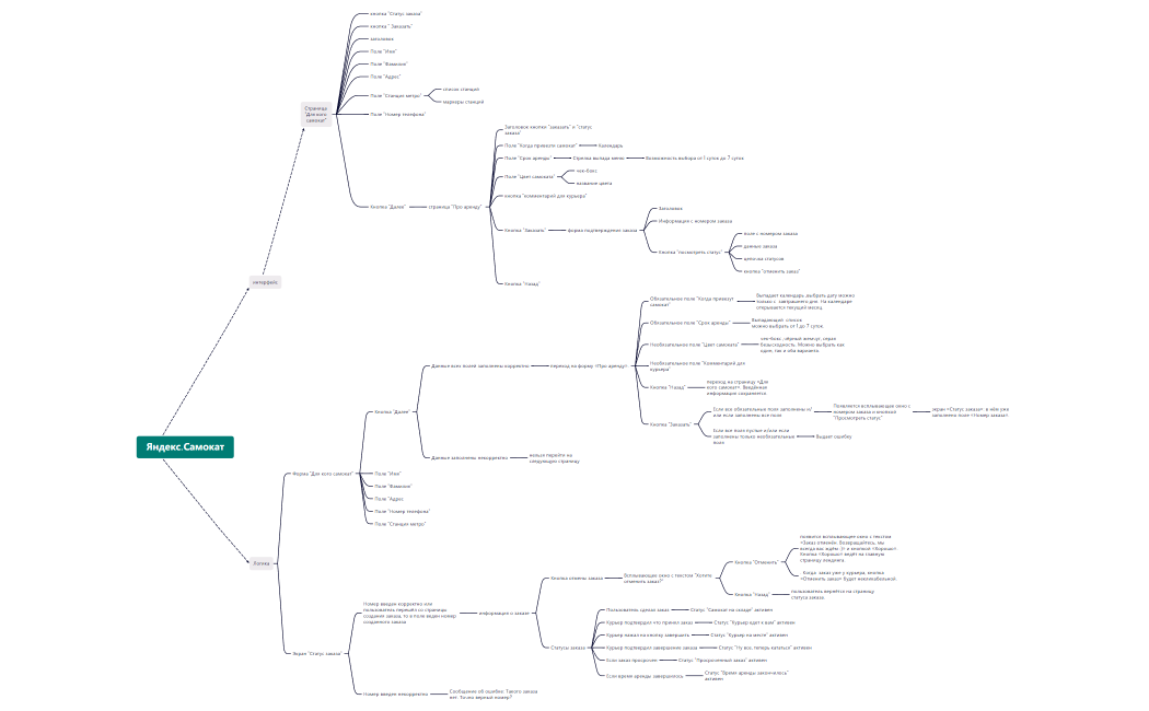Яндекс.Самокат