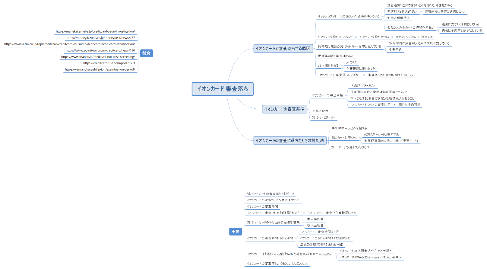 イオンカード 審査落ち