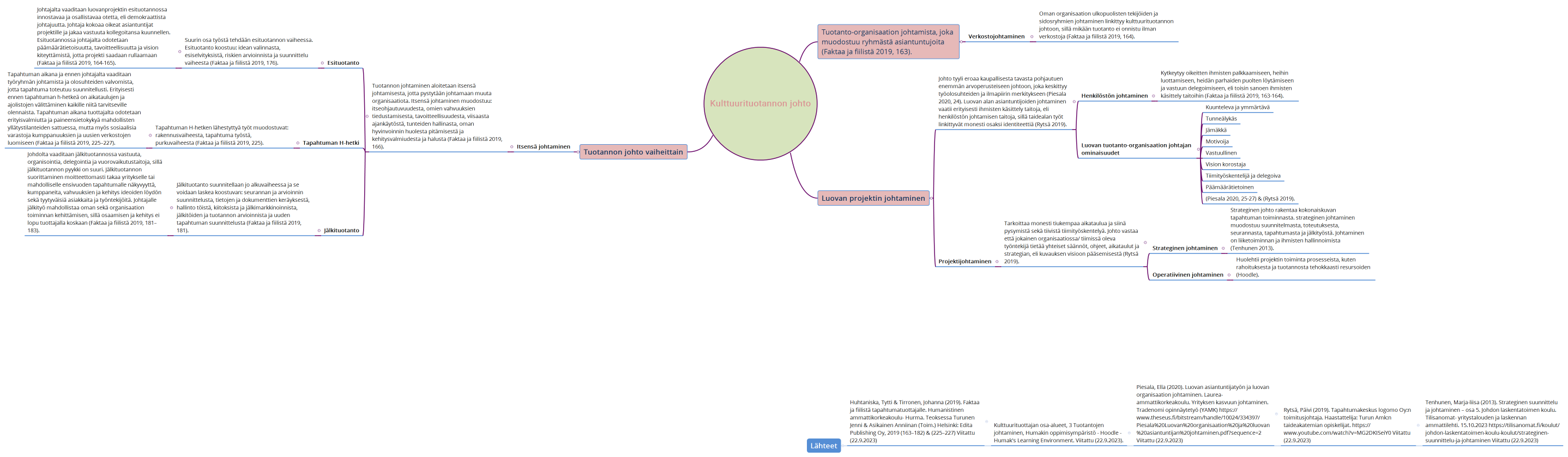 Kulttuurituotannon johto