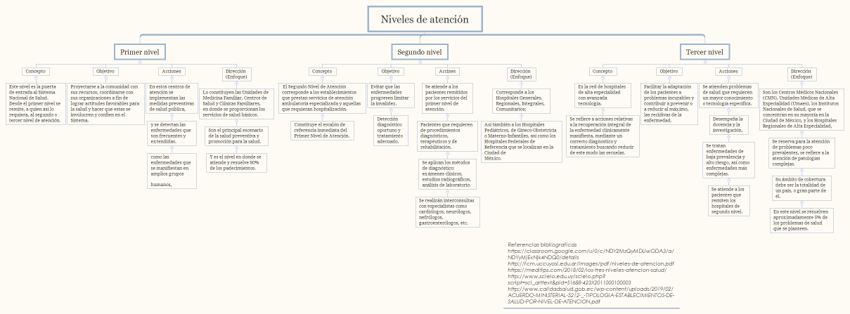 NA_Maria Fernanda_Rodriguez_Martínez_403