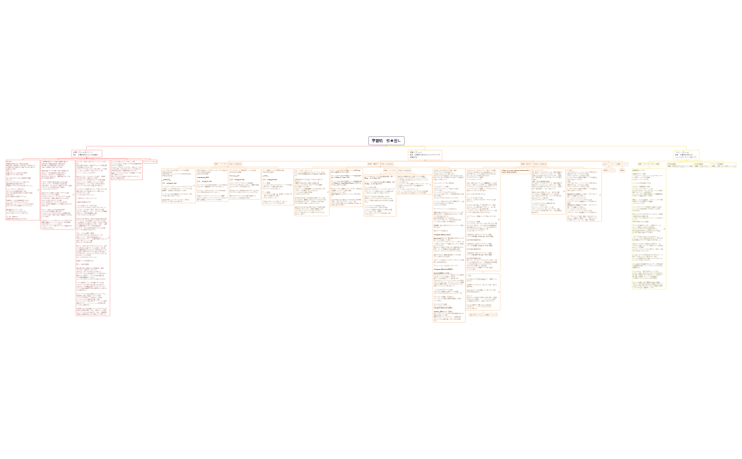 学習机 引き出し 必要.xmind.xmind
