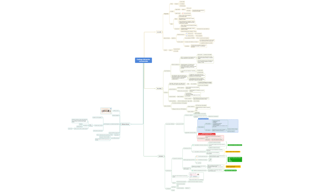 Cadrage démarche commerciale
