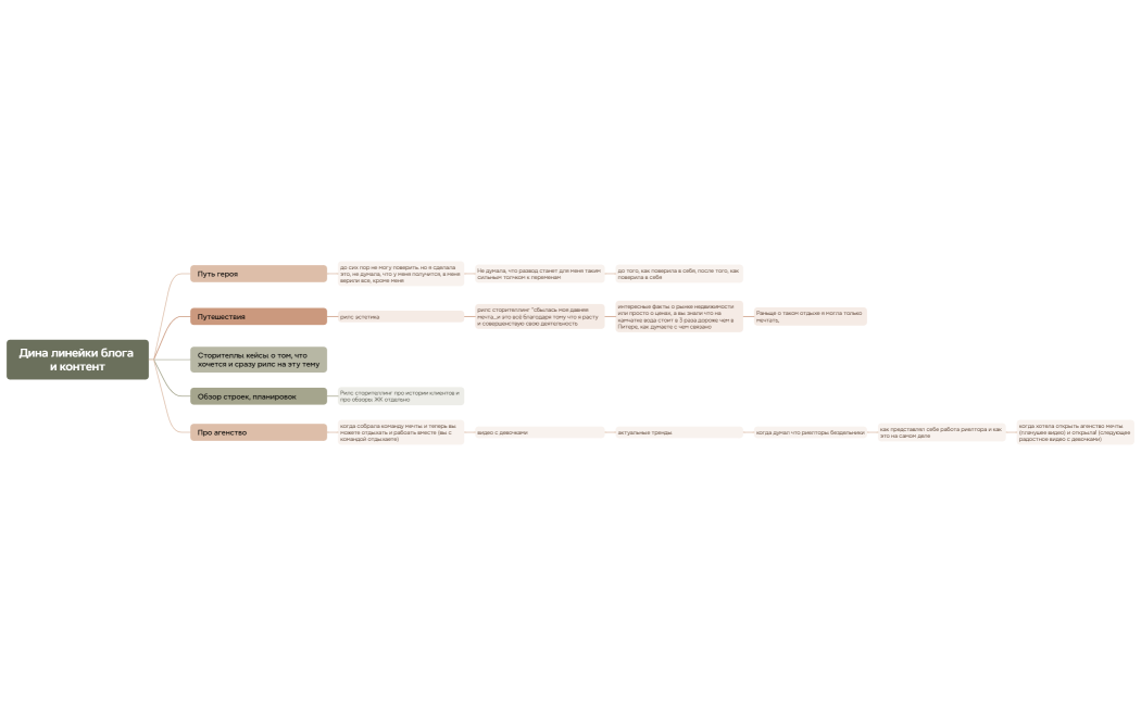 Ментальная карта