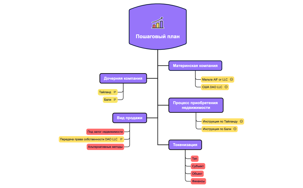 Пошаговый план