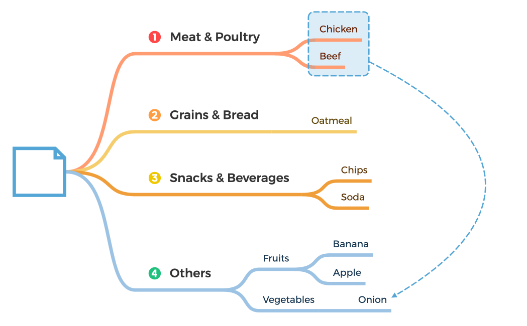 Grocery  Shopping List