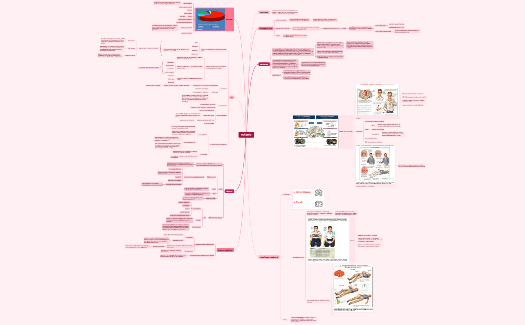 epilessia
