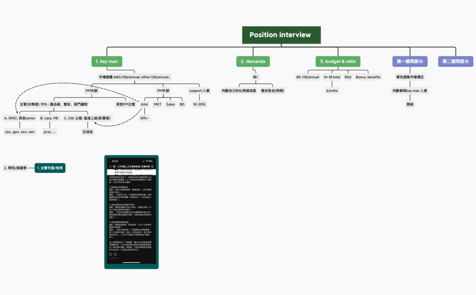 Position interview for Ann