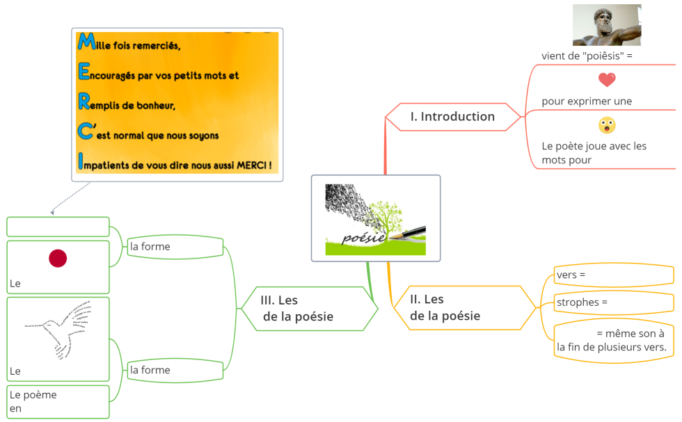 carte mentale poésie ce