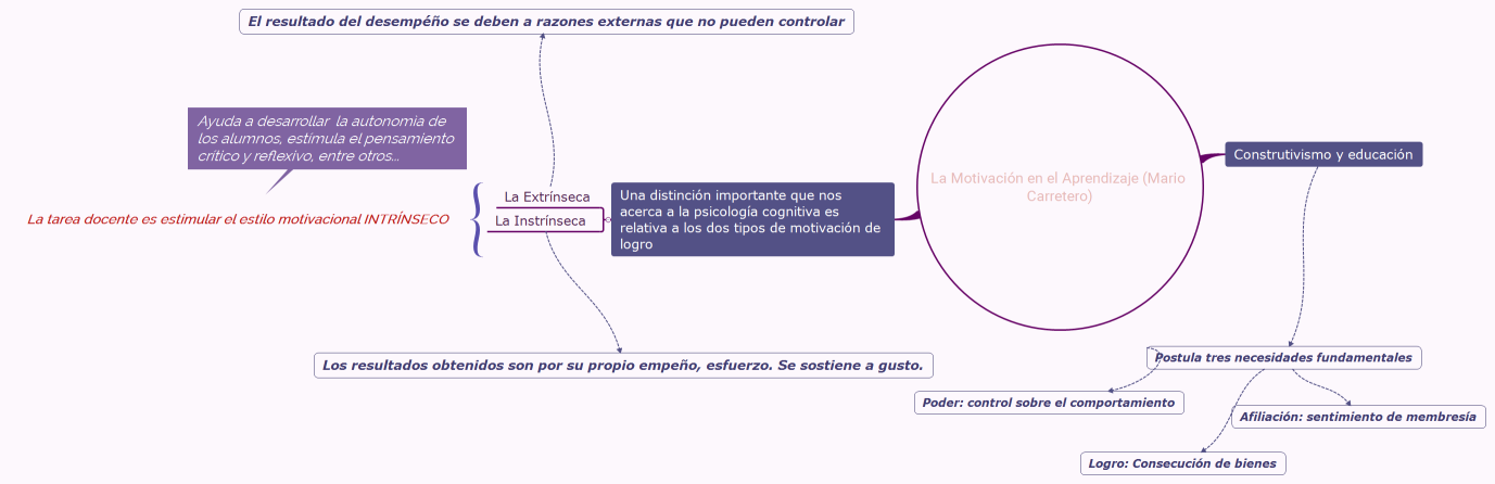 La Motivación en el Aprendizaje (Mario Carretero)