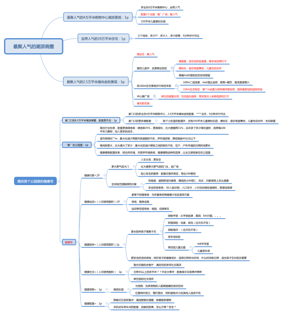 最聚人气的潮派商圈
