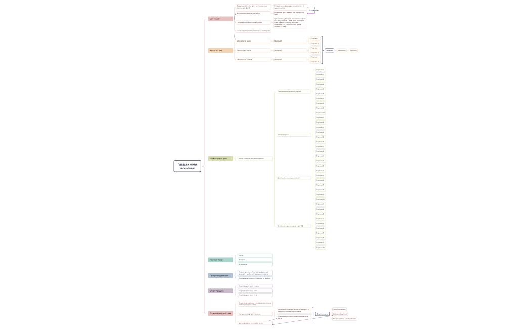 Продажи книги