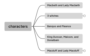 MACBETH characters.xmind