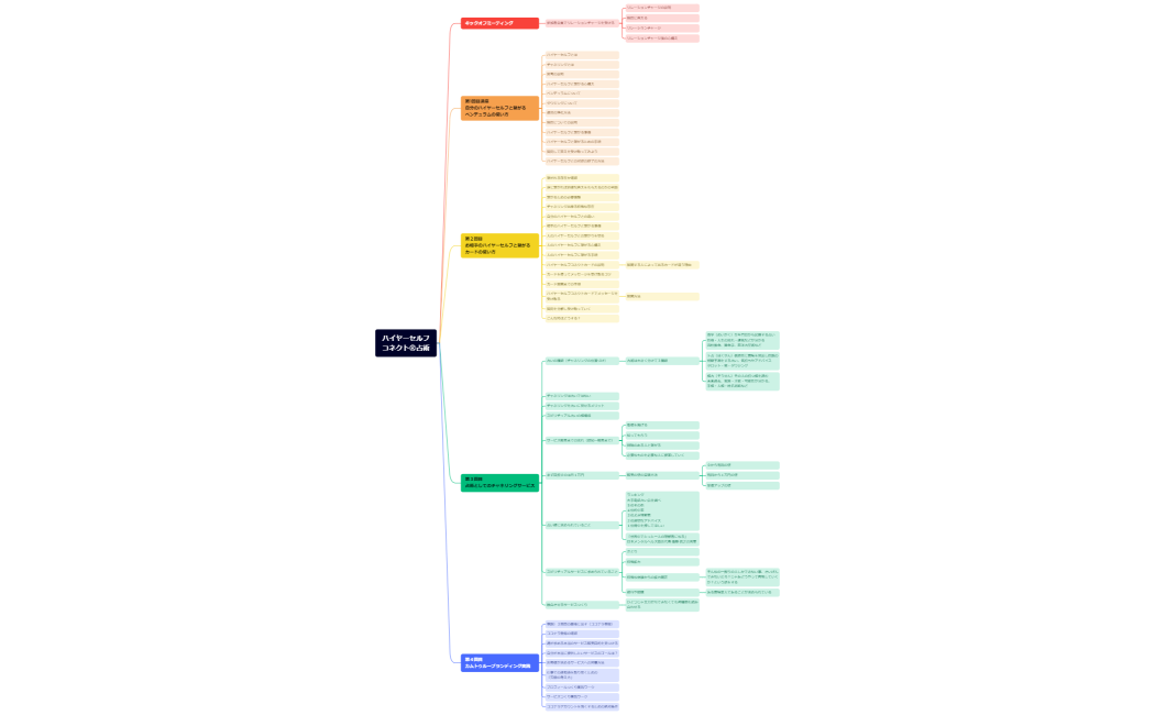ハイヤーセルフコネクトⓇ占術