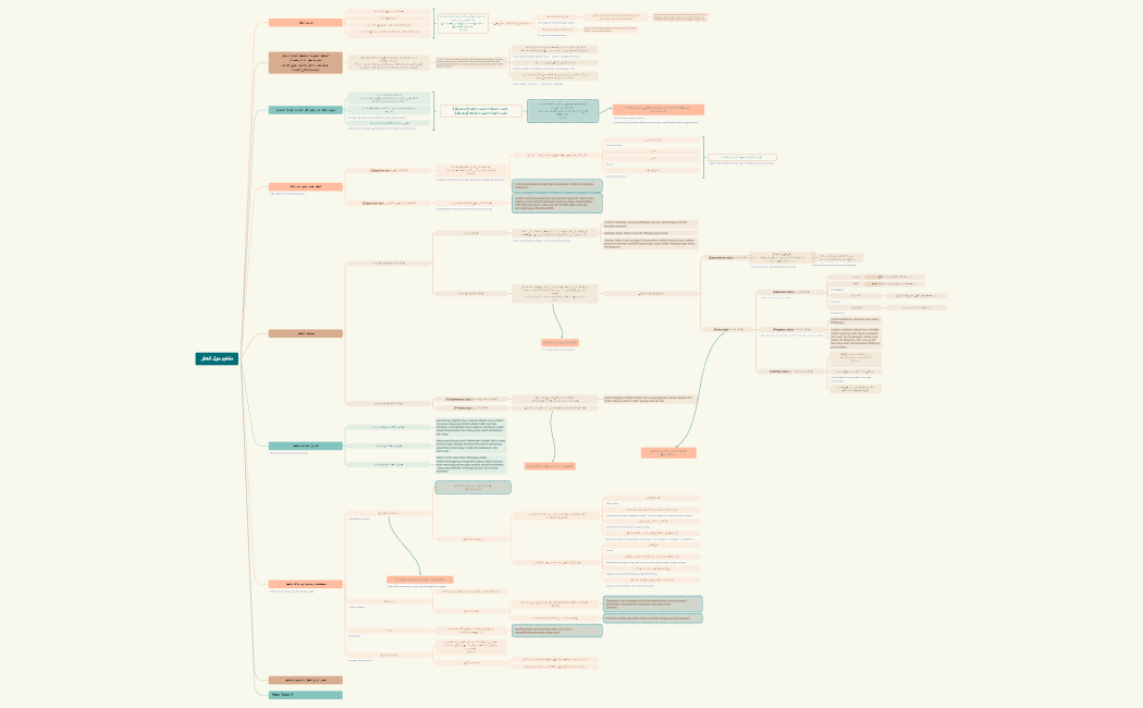 مفاهيم حول الخطر.xmind