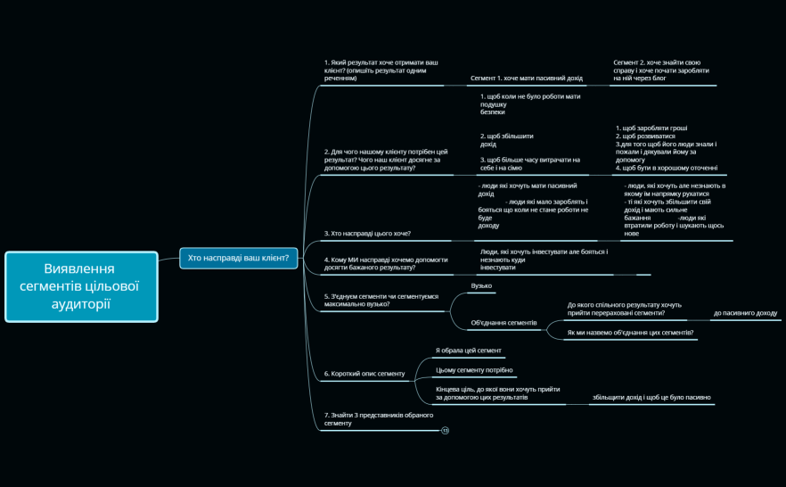 Приклад_Виявлення_сегментів_цільової_аудиторії