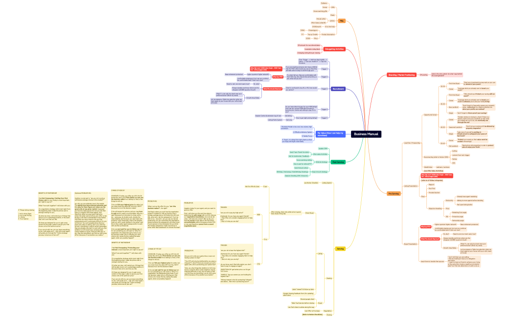 Kenn Business Manual