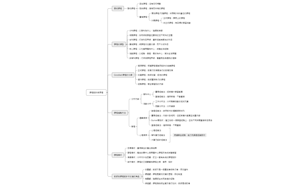 課程設計與原理