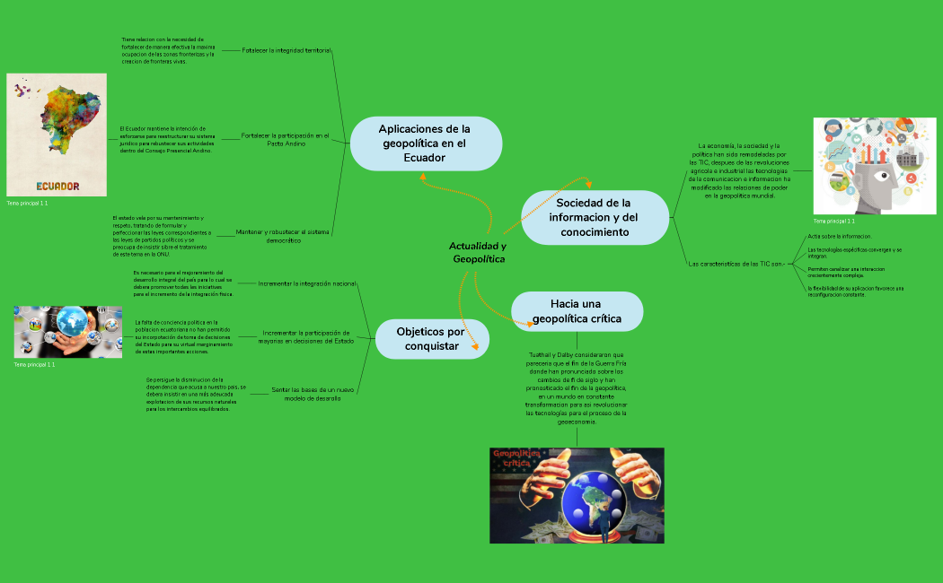 Actualidad y geopolitica